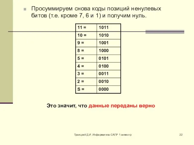 Троицкий Д.И. Информатика САПР 1 семестр Просуммируем снова коды позиций ненулевых