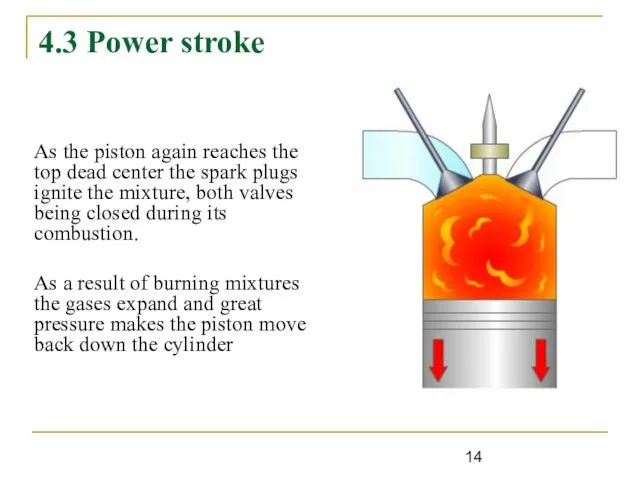 4.3 Power stroke As the piston again reaches the top dead