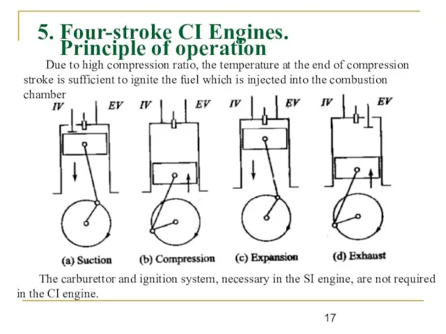 5. Four-stroke CI Engines. Principle of operation Due to high compression