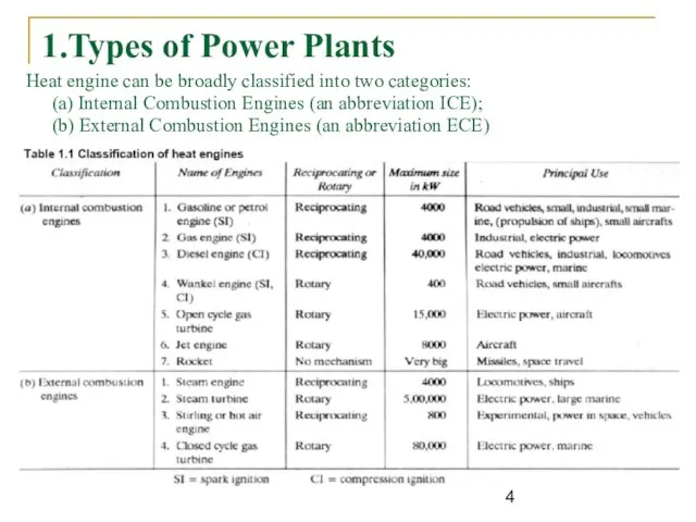 1.Types of Power Plants Heat engine can be broadly classified into