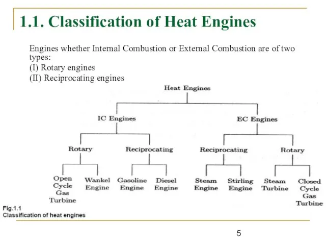 1.1. Classification of Heat Engines Engines whether Internal Combustion or External
