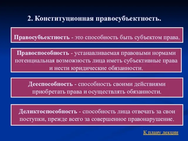 Правосубъектность - это способность быть субъектом права. Правоспособность - устанавливаемая правовыми