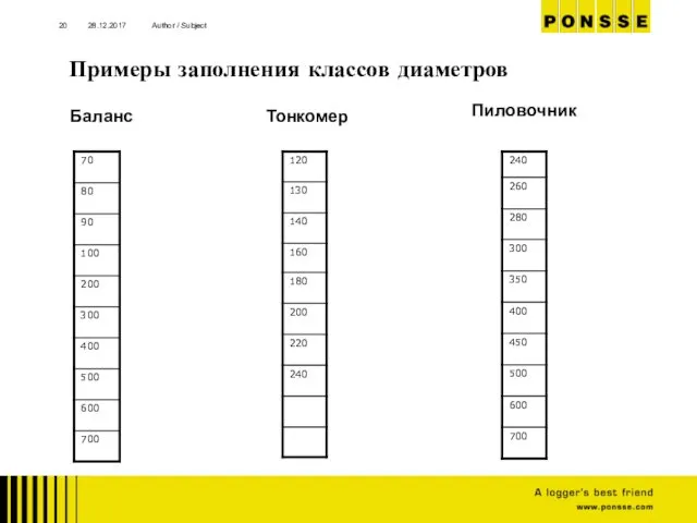 Примеры заполнения классов диаметров 28.12.2017 Author / Subject Баланс Тонкомер Пиловочник