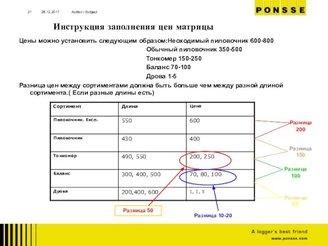 28.12.2017 Author / Subject Цены можно установить следующим образом:Неоходимый пиловочник 600-800