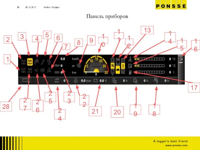 28.12.2017 Author / Subject Панель приборов 1 1 2 3 4