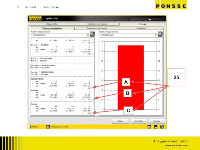 28.12.2017 Author / Subject A B C 25