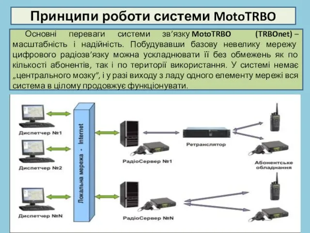 Принципи роботи системи MotoTRBO Основні переваги системи зв’язку MotoTRBO (TRBOnet) –