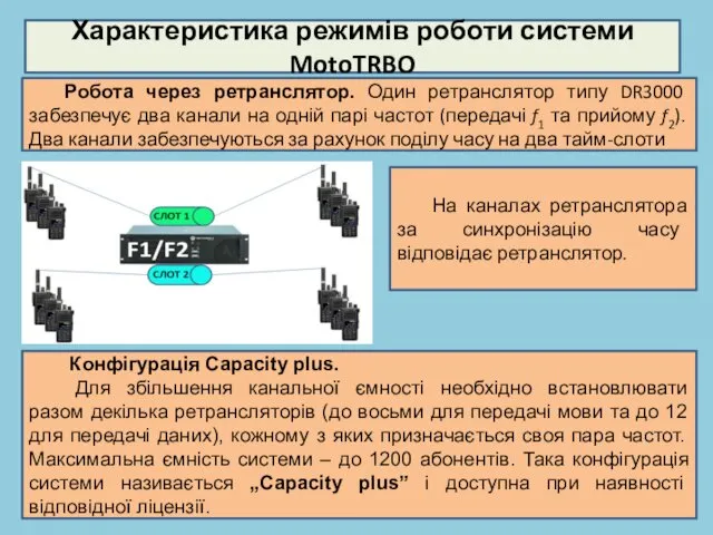 Робота через ретранслятор. Один ретранслятор типу DR3000 забезпечує два канали на