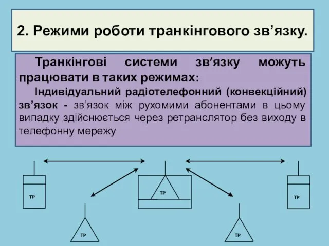 2. Режими роботи транкінгового зв’язку. Транкінгові системи зв’язку можуть працювати в