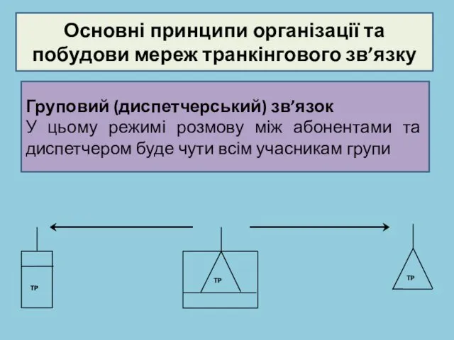 Основні принципи організації та побудови мереж транкінгового зв’язку Груповий (диспетчерський) зв’язок