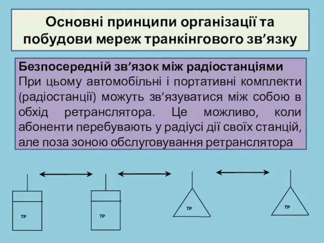 Основні принципи організації та побудови мереж транкінгового зв’язку Безпосередній зв’язок між