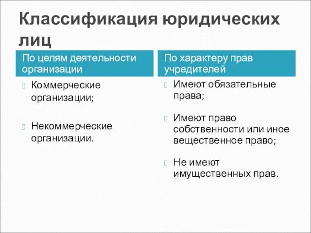 Имеют обязательные права; Имеют право собственности или иное вещественное право; Не