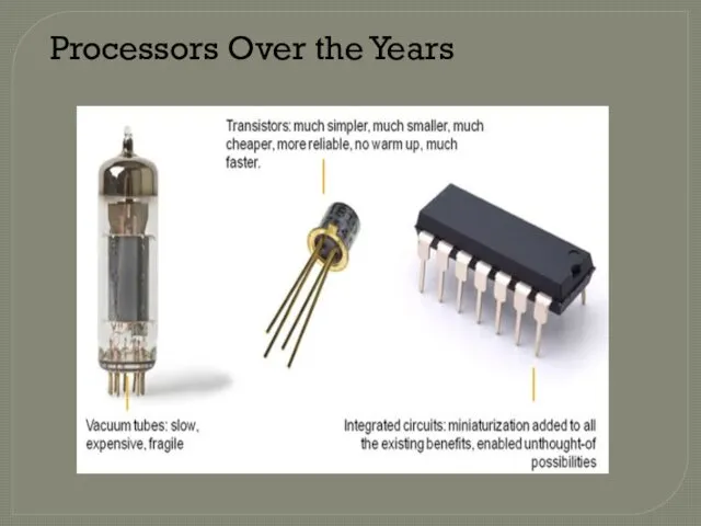 Processors Over the Years