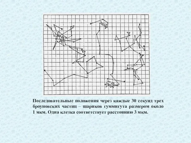 Последовательные положения через каждые 30 секунд трех броуновских частиц – шариков