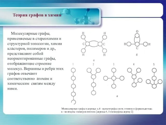 Молекулярные графы, применяемые в стереохимии и структурной топологии, химии кластеров, полимеров