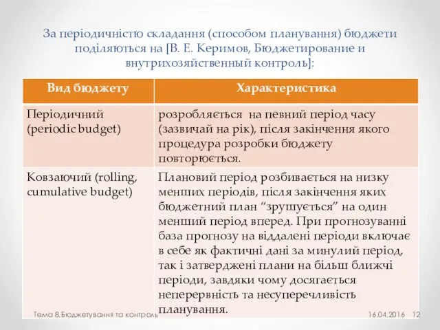 За періодичністю складання (способом планування) бюджети поділяються на [В. Е. Керимов,