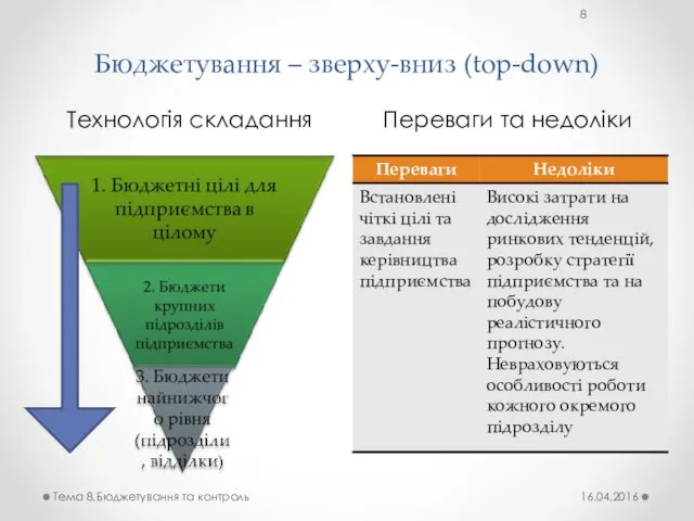 Бюджетування – зверху-вниз (top-down) Технологія складання Переваги та недоліки 16.04.2016 Тема 8.Бюджетування та контроль