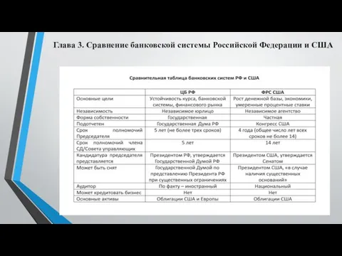 Глава 3. Сравнение банковской системы Российской Федерации и США