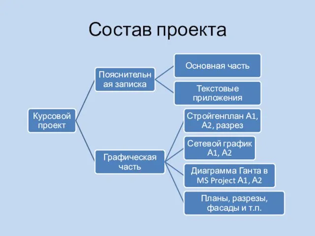 Состав проекта