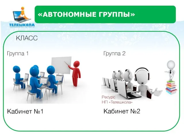 Кабинет №1 «АВТОНОМНЫЕ ГРУППЫ» Кабинет №2 Группа 2 Группа 1 КЛАСС Ресурс НП «Телешкола»