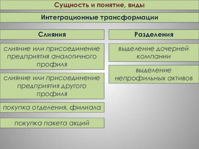 Сущность и понятие, виды Интеграционные трансформации Слияния Разделения слияние или присоединение