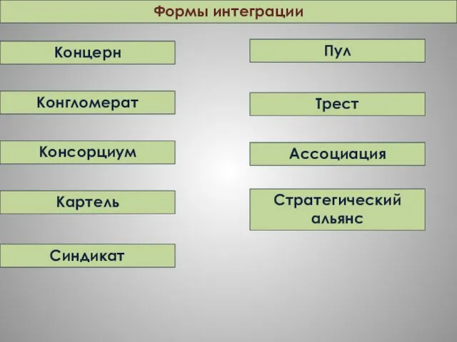 Формы интеграции Концерн Конгломерат Консорциум Картель Синдикат Пул Трест Ассоциация Стратегический альянс