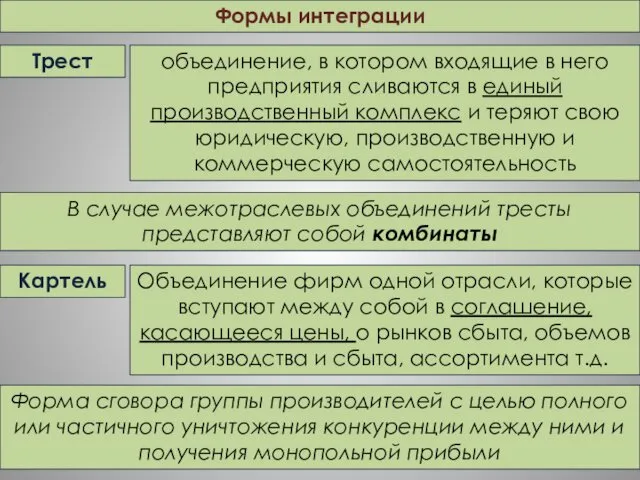 Формы интеграции Картель Объединение фирм одной отрасли, которые вступают между собой