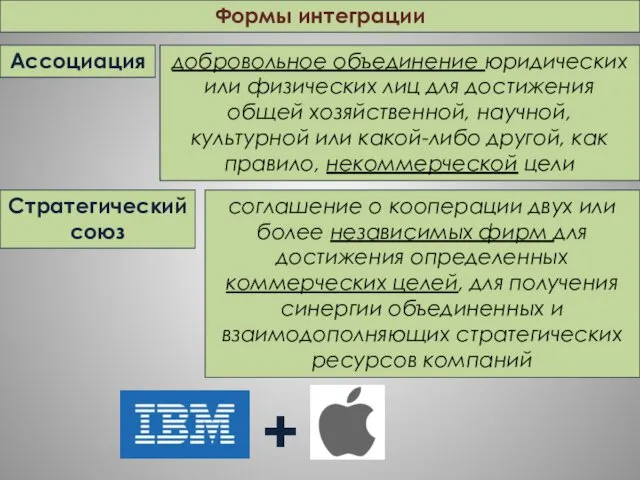 Формы интеграции Ассоциация добровольное объединение юридических или физических лиц для достижения