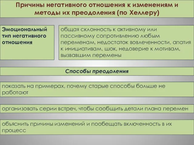 общая склонность к активному или пассивному сопротивлению любым переменам, недостаток вовлеченности,