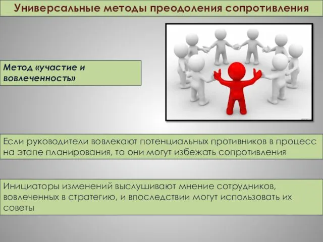 Универсальные методы преодоления сопротивления Метод «участие и вовлеченность» Инициаторы изменений выслушивают