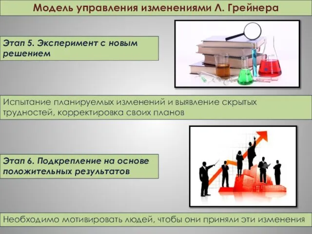 Этап 5. Эксперимент с новым решением Испытание планируемых изменений и выявление