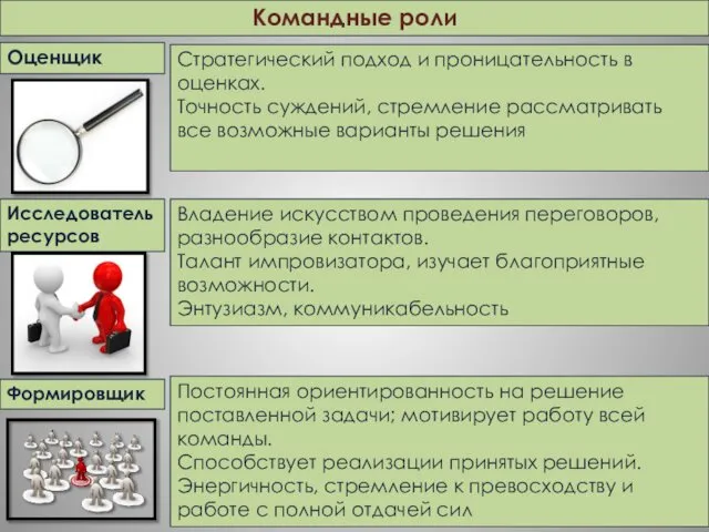 Командные роли Стратегический подход и проницательность в оценках. Точность суждений, стремление