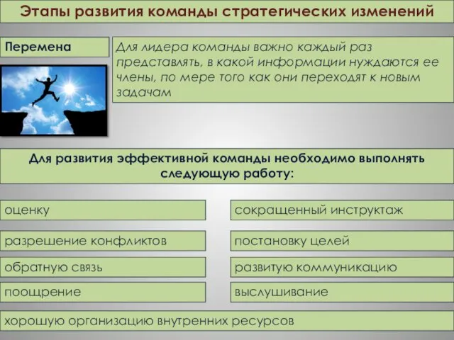 Для лидера команды важно каждый раз представлять, в какой информации нуждаются