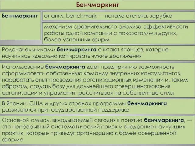 Бенчмаркинг от англ. benchmark — начало отсчета, зарубка механизм сравнительного анализа