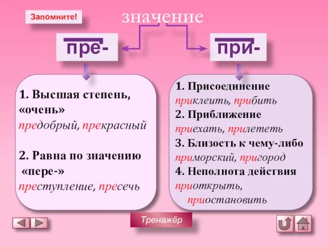 пре- при- 1. Высшая степень, «очень» предобрый, прекрасный 2. Равна по