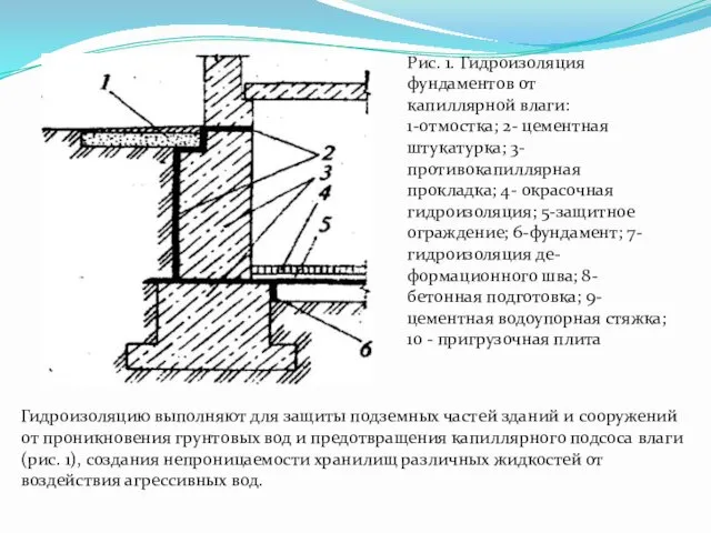 Рис. 1. Гидроизоляция фундаментов от капиллярной влаги: 1-отмостка; 2- цементная штукатурка;