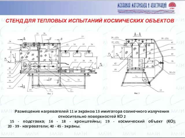 Размещение нагревателей 11 и экранов 13 имитатора солнечного излучения относительно поверхностей