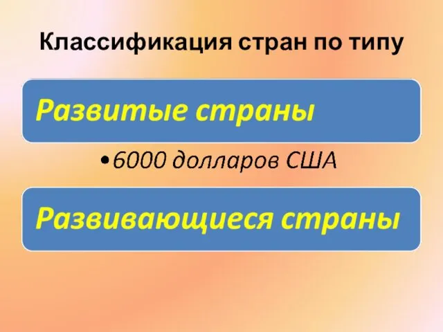 Классификация стран по типу