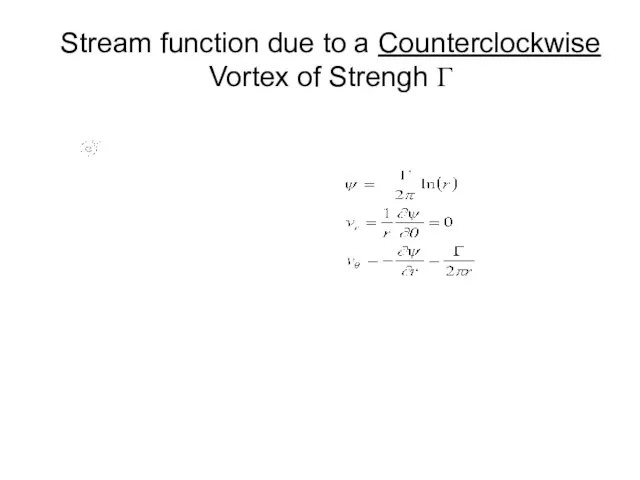 Stream function due to a Counterclockwise Vortex of Strengh Γ