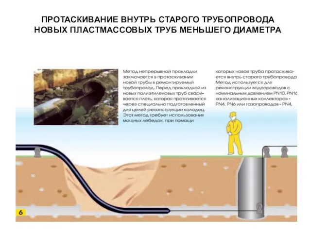 ПРОТАСКИВАНИЕ ВНУТРЬ СТАРОГО ТРУБОПРОВОДА НОВЫХ ПЛАСТМАССОВЫХ ТРУБ МЕНЬШЕГО ДИАМЕТРА