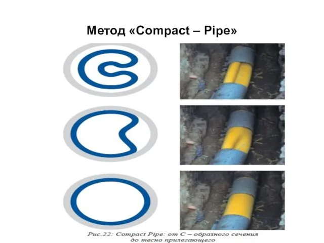 Метод «Compact – Pipe»