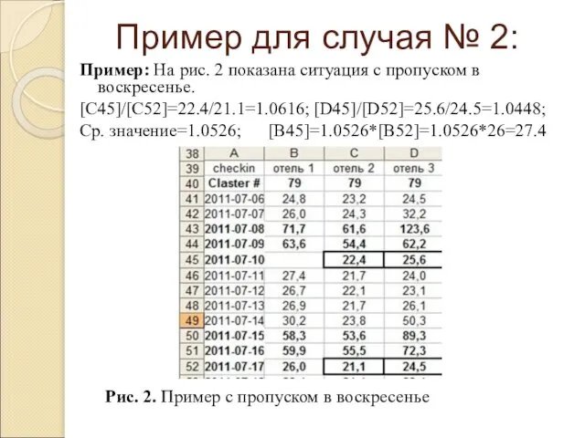 Пример: На рис. 2 показана ситуация с пропуском в воскресенье. [C45]/[C52]=22.4/21.1=1.0616;