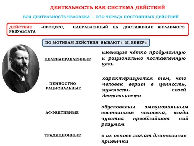 ДЕЯТЕЛЬНОСТЬ КАК СИСТЕМА ДЕЙСТВИЙ ВСЯ ДЕЯТЕЛЬНОСТЬ ЧЕЛОВЕКА — ЭТО ЧЕРЕДА ПОСТОЯННЫХ