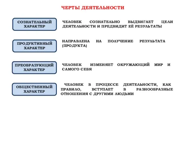 ЧЕЛОВЕК В ПРОЦЕССЕ ДЕЯТЕЛЬНОСТИ, КАК ПРАВИЛО, ВСТУПАЕТ В РАЗНООБРАЗНЫЕ ОТНОШЕНИЯ С