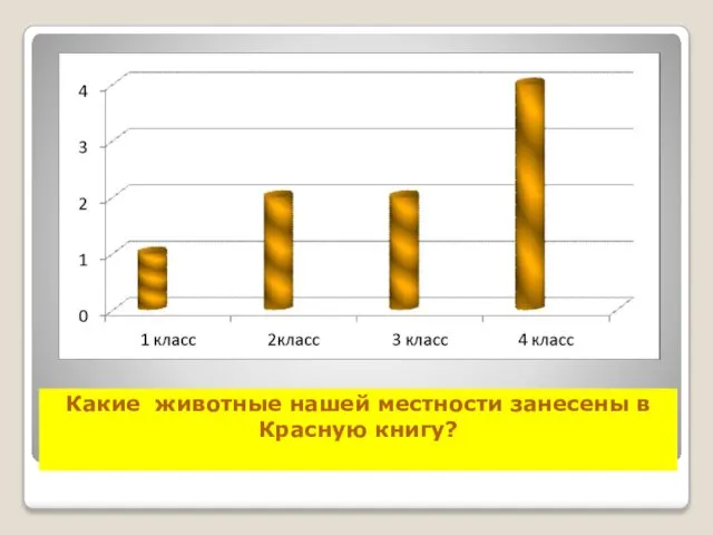 Какие животные нашей местности занесены в Красную книгу?