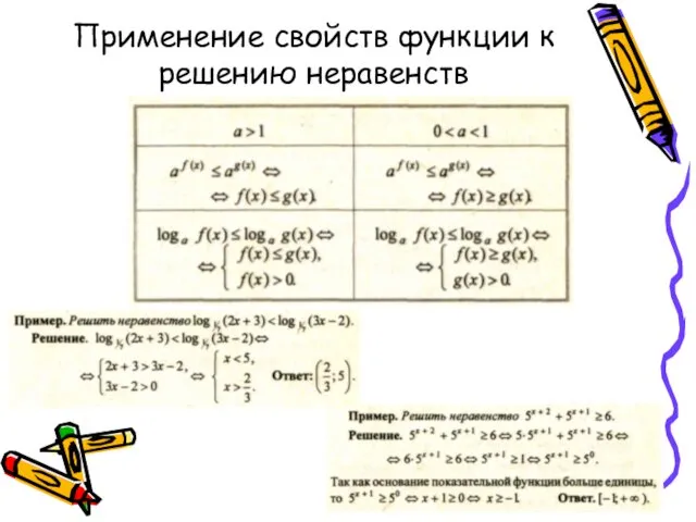 Применение свойств функции к решению неравенств