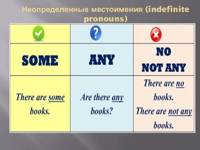 Неопределенные местоимения (indefinite pronouns)