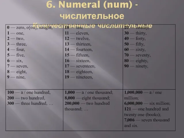 6. Numeral (num) - числительное Количественные числительные