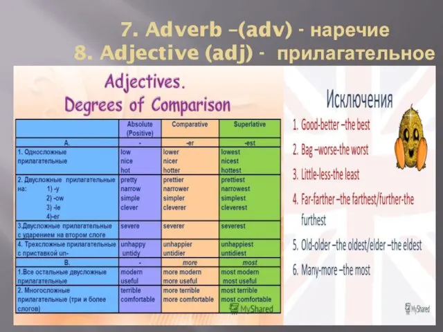 7. Adverb –(adv) - наречие 8. Adjective (adj) - прилагательное