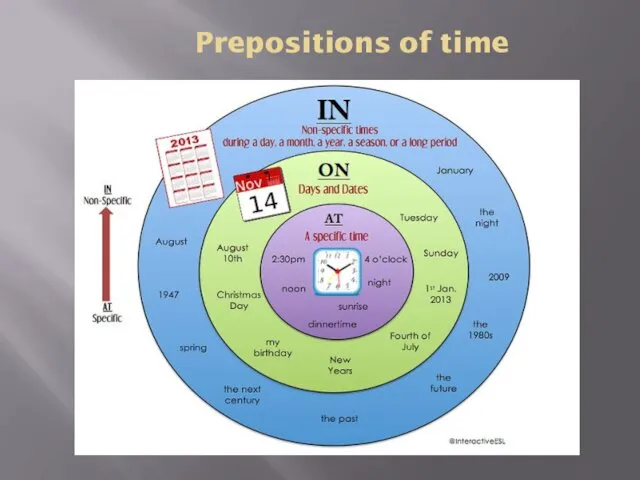 Prepositions of time